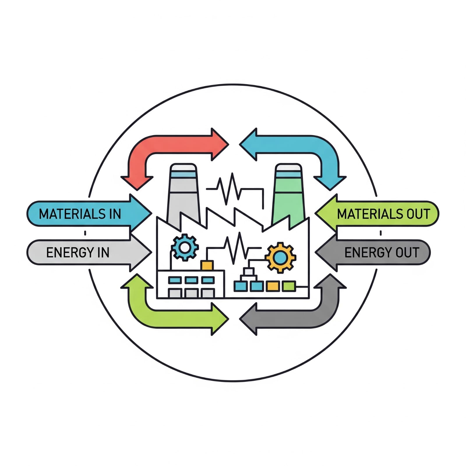 Material & Energy Balance